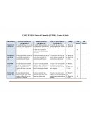 CASOS DE USO - Matriz de Valoración (RUBRIC) – Control de Stock