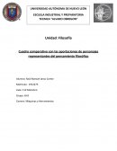 Cuadro comparativo con las aportaciones de personajes representantes del pensamiento filosófico