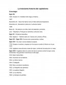 La trukulenta historia del capitalismo. Cronología