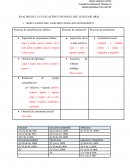 ÁNALISIS DE LA EVALUACIÓN FUNCIONAL DEL LENGUAJE ORAL