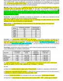 Estudio de mercado CAMPOCORP