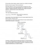 Modelo de teoría de juegos “Dilema del prisionero”