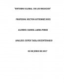 Entorno global de los negocios