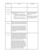 Perspectiva. FINANCIERA