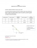 TAREA . PROBLEMAS PUNTO ÓPTIMO DE CONSUMO