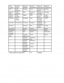 Biologia. Nivel celular