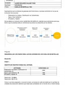 EJERCICIO CUELLO DE BOTELLA