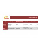 CASO MCDONALDS