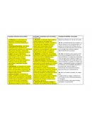 Facultades - Federación,Estados