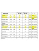 Contabilidad- Clasificador de cuentas