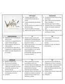 Gestión estrategica spa