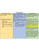 Cuadro Comparativo terapias posmodernas
