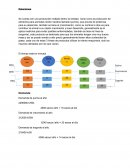 Balance de maquinaria ejemplo