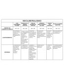 Neoliberalismo en Mexico Cuadro Comparativo