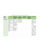 Tabla para la sistematización y análisis de las reformas curriculares