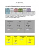 Estadistica. PRACTICA 4 Resolucion