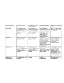 Sociedades anónimas y cooprativa