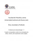 Ética, Sociedad y Profesión