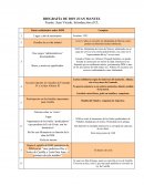 Biografía de Don Juan Manuel, cuadro