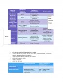PRACTICA DE AISLAMIENTO Y PRUEBAS BIOQUIMICAS