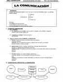 PRÁCTICA. LA COMUNICACION