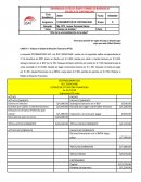 ACTIVO PASIVO PATRIMONIO empresa DISTRIBUIDORA SAC
