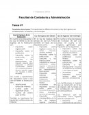 Propósito de la tarea: Comprender la diferencia entre la ley de ingresos de la federación, el estado y el municipio