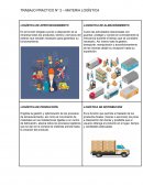 TRABAJO PRACTICO N° 2 – MATERIA LOGÍSTICA