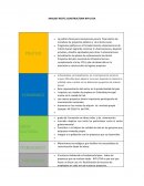 ANALISIS PESTEL CONSTRUCTORA RYR LTDA