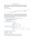 La perfección de los mercados