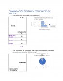 COMUNICACIÓN DIGITAL EN ESTUDIANTES DE INACAP