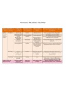 Hormonas del sistema endocrino