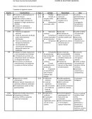 Diseño de reactores químicos