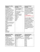 ACTIVIDADES : ESPAÑOL “Todos al teatro” ; MATEMATICAS “Descompongo los números”