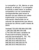 La compañía Lui, SA