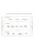 GESTIÓN DE PROCESOS DEL LABORATORIO DE MECÁNICA DE SUELOS Y ENSAYO DE MATERIALES. USP