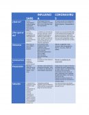 SARS INFLUENCIA CORONAVIRUS