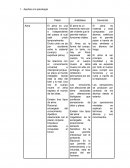 Aportes a la psicología