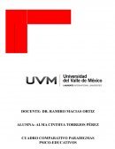 Psicología de la educación