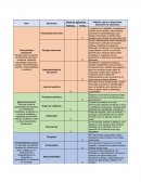 MATRIZ DE INTELIGENCIA EMOCIONAL