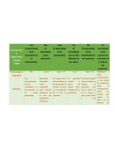 Cuadro comparativo - Concepciones del aprendizaje