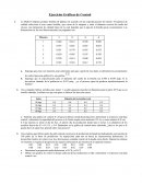 Ejercicios de grafica del control