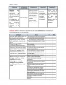 Instrumento de evaluación de la distribución del agua en la Tierra, el ciclo hidrológico