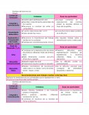 Fichas descriptivas.Grupo: Campo de Formación Fortalezas Áreas de oportunidad