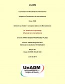 Semestre 2, Unidad 1: Conceptos básicos de Mercadotecnia