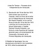 Procesos de Independencia de Venezuela 1810 a 1830 (Línea de Tiempo)