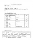 Plan de evaluación 5to