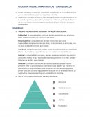 AXIOLOGÍA, VALORES, CARACTERÍSTICAS Y JERARQUIZACIÓN