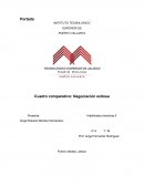 Cuadro comparativo negociaciones exitosas