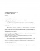 CONSTRUCCIONES INDUSTRIALES . GUIA TEORICO – PRACTICA